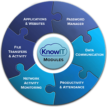 KnowIT Modules