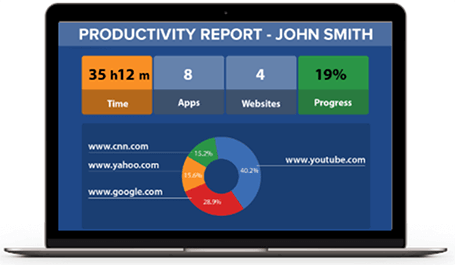 Productivity Report